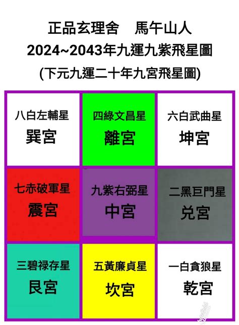 大門向西北九運|2024年最旺坐向排行